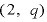 
$(2, q)$
