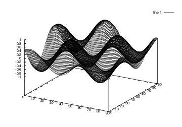 z(x,y)=sin(x)*cos(y)̃Ot