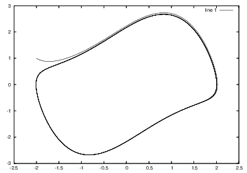 a=1.0, �����l (-2,1)�̉�